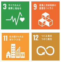 sdgs_industry